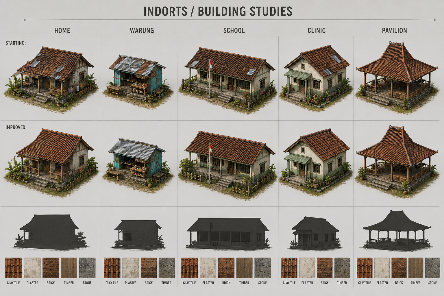 Building studies